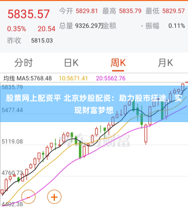股票网上配资平 北京炒股配资：助力股市征途，实现财富梦想