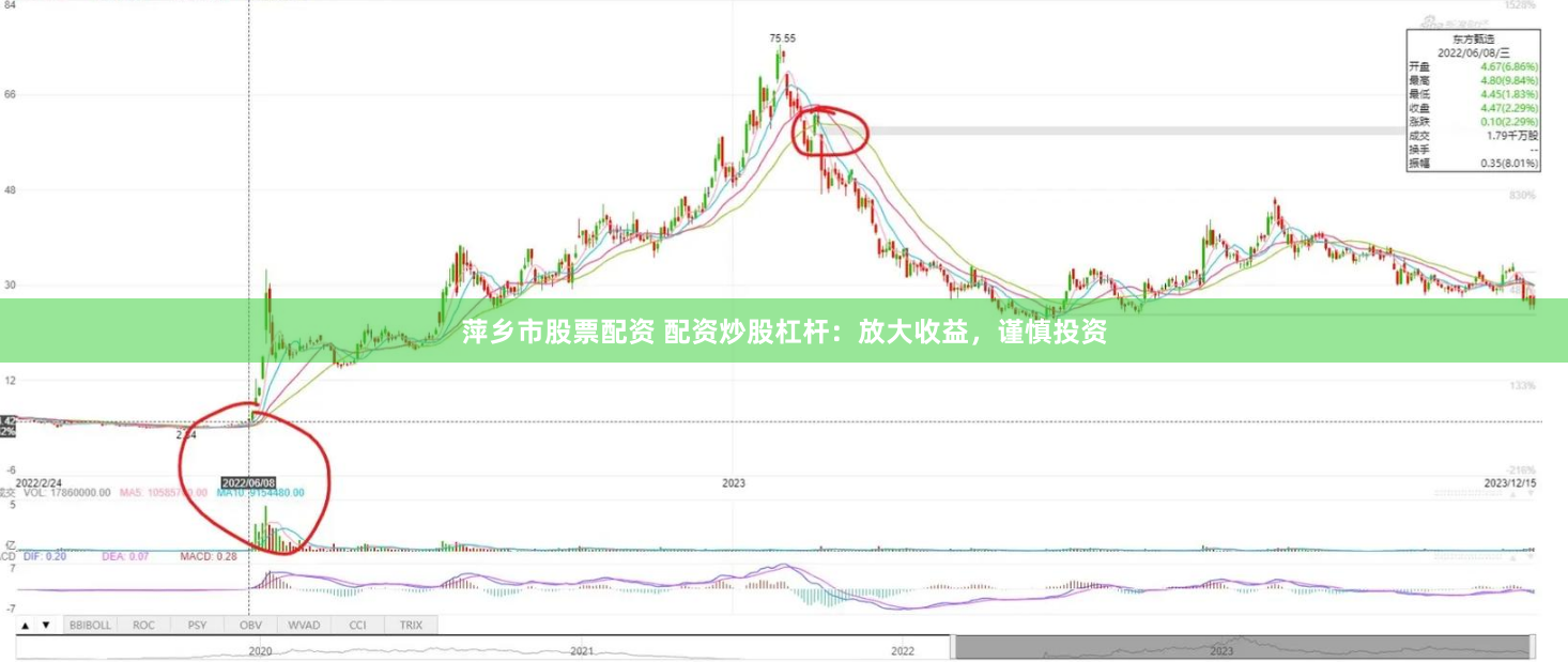 萍乡市股票配资 配资炒股杠杆：放大收益，谨慎投资