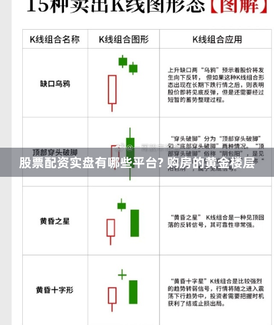 股票配资实盘有哪些平台? 购房的黄金楼层