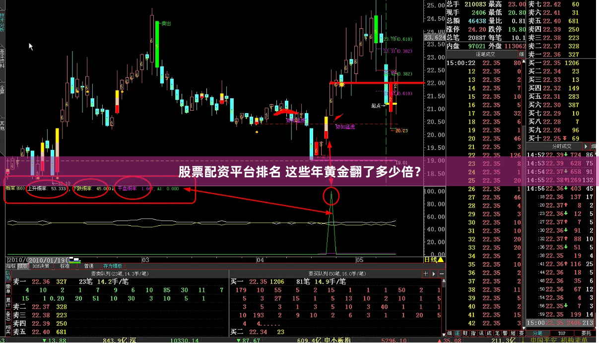 股票配资平台排名 这些年黄金翻了多少倍？