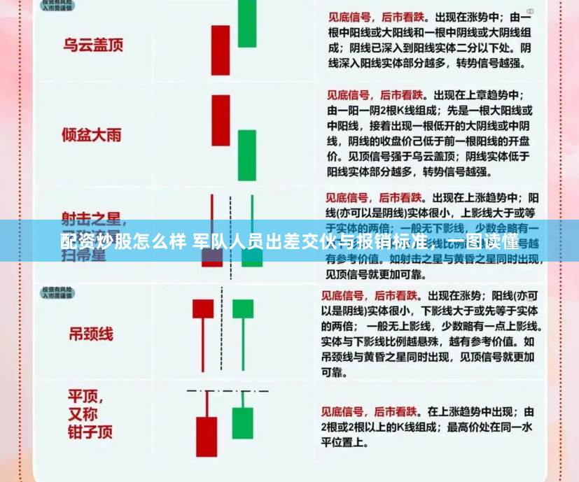 配资炒股怎么样 军队人员出差交伙与报销标准，一图读懂
