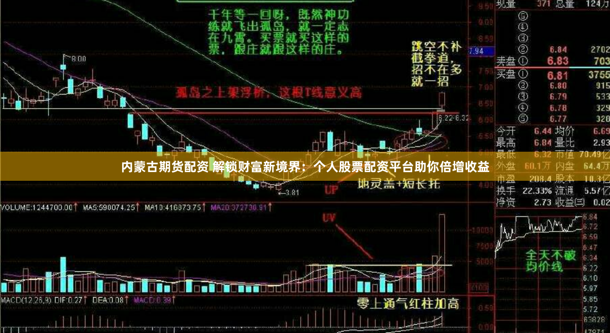 内蒙古期货配资 解锁财富新境界：个人股票配资平台助你倍增收益