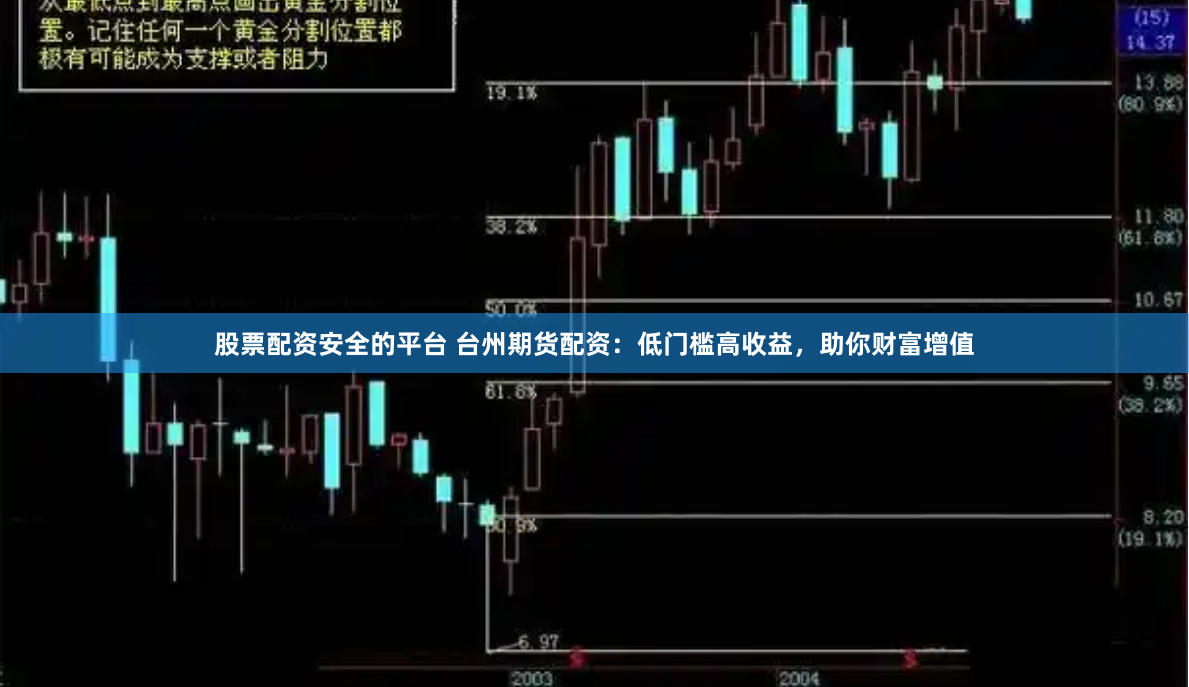股票配资安全的平台 台州期货配资：低门槛高收益，助你财富增值