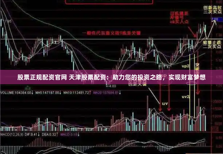 股票正规配资官网 天津股票配资：助力您的投资之路，实现财富梦想
