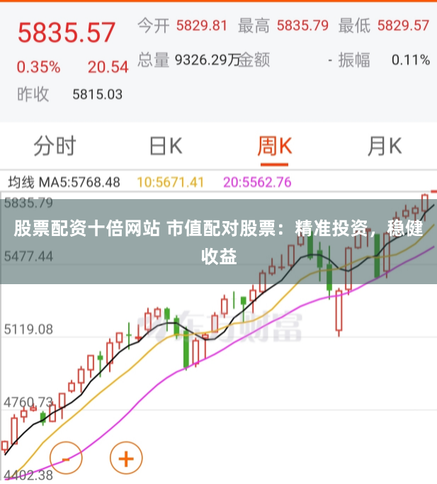 股票配资十倍网站 市值配对股票:精准投资,稳健收益