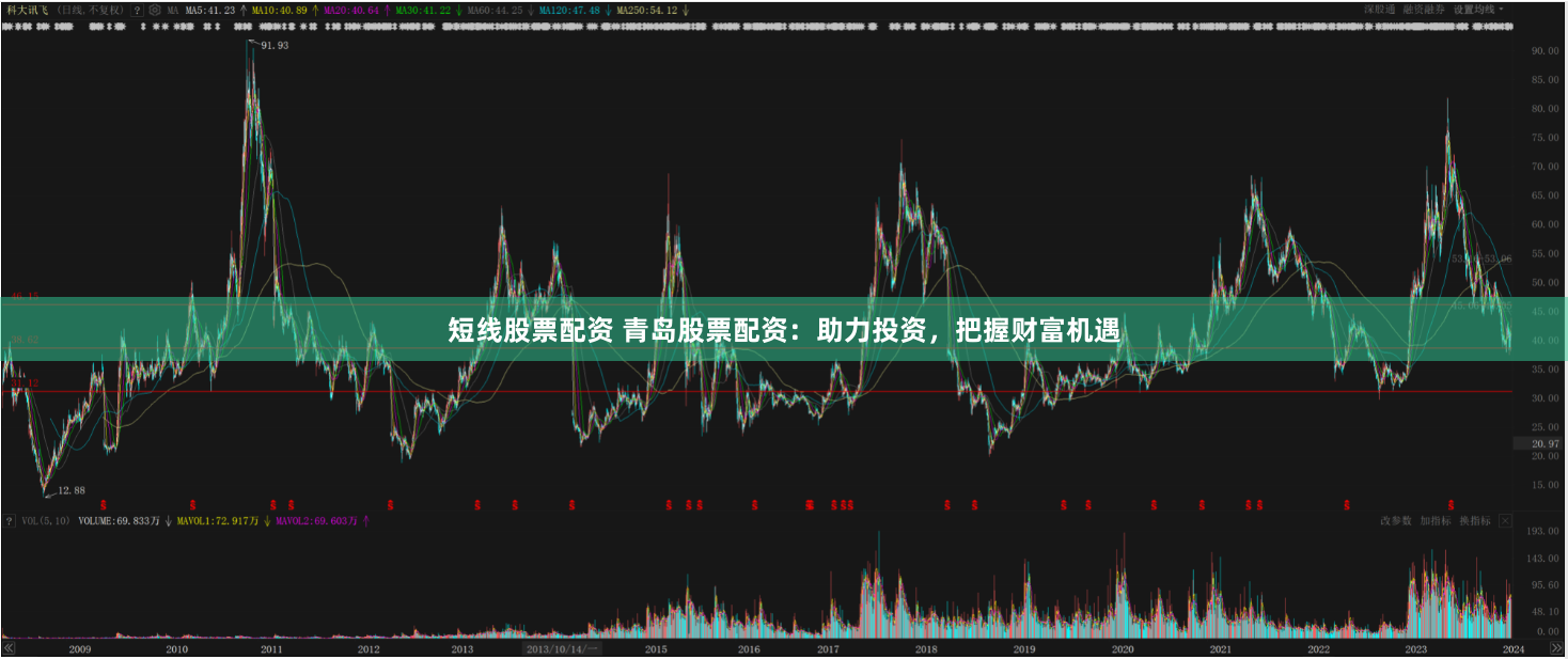 短线股票配资 青岛股票配资:助力投资,把握财富机遇