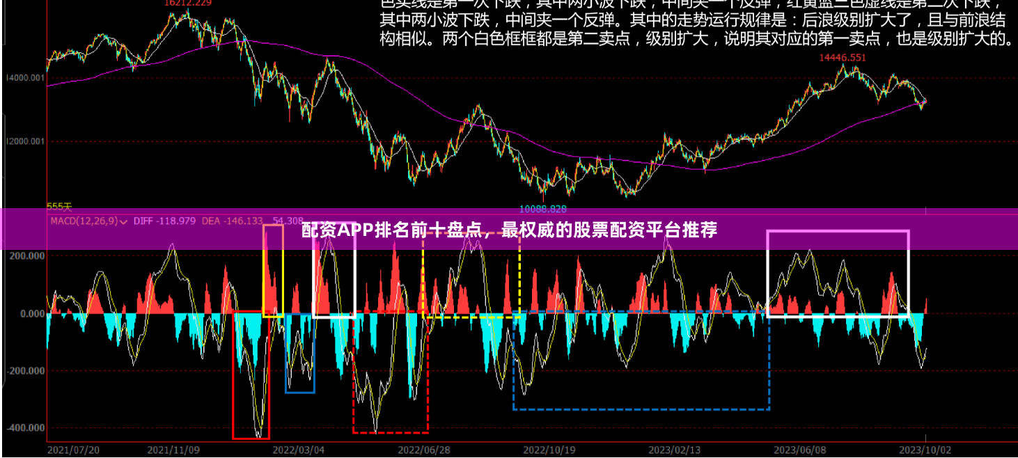 配资APP排名前十盘点，最权威的股票配资平台推荐