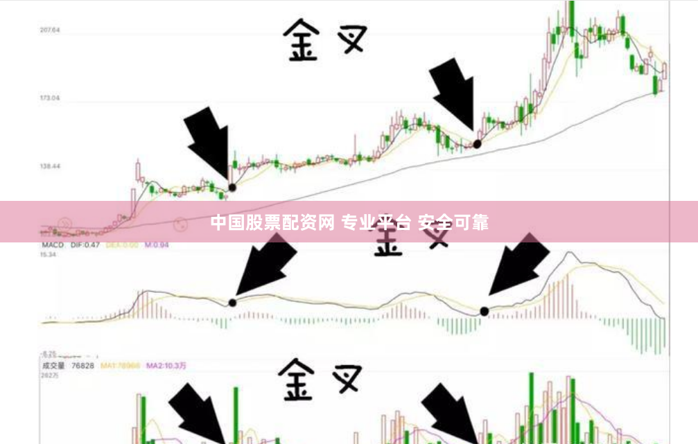 中国股票配资网 专业平台 安全可靠