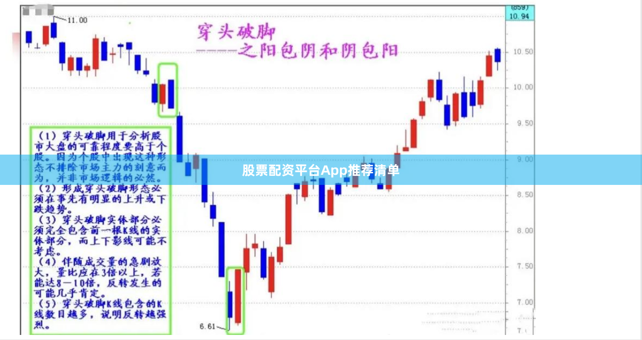 股票配资平台App推荐清单