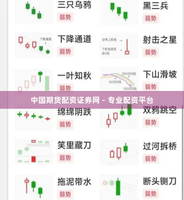 中国期货配资证券网 - 专业配资平台