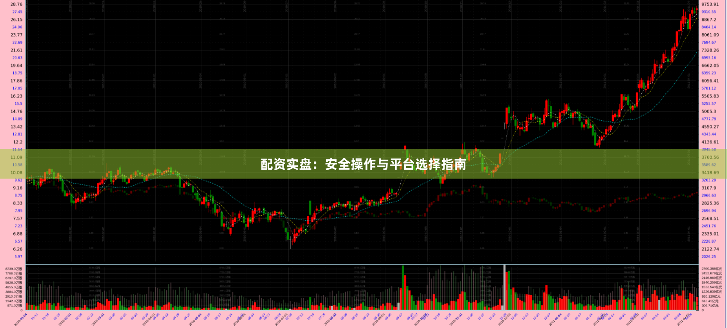 配资实盘:安全操作与平台选择指南
