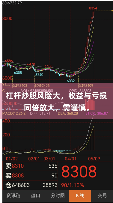 杠杆炒股风险大，收益与亏损同倍放大，需谨慎。