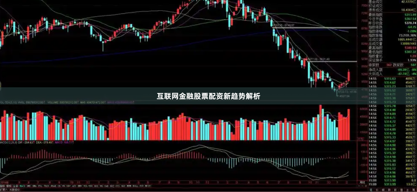 互联网金融股票配资新趋势解析