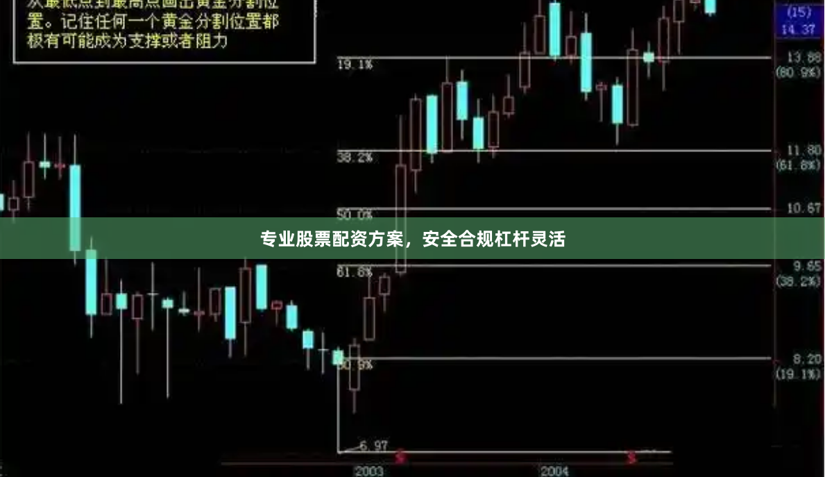 专业股票配资方案,安全合规杠杆灵活