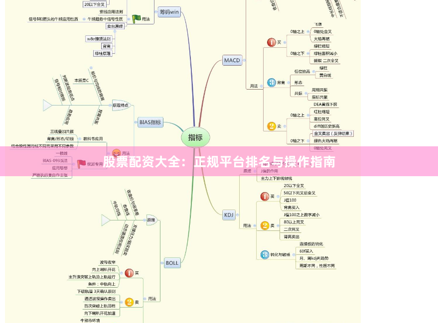 股票配资大全：正规平台排名与操作指南
