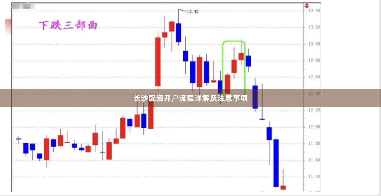 长沙配资开户流程详解及注意事项